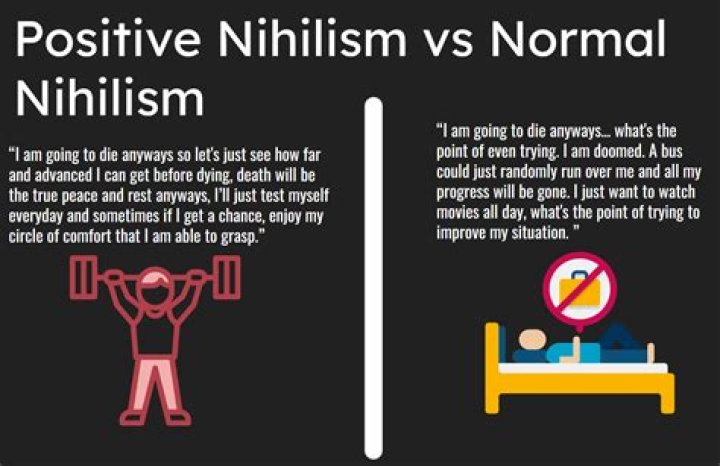 What is the real meaning of nihilism?