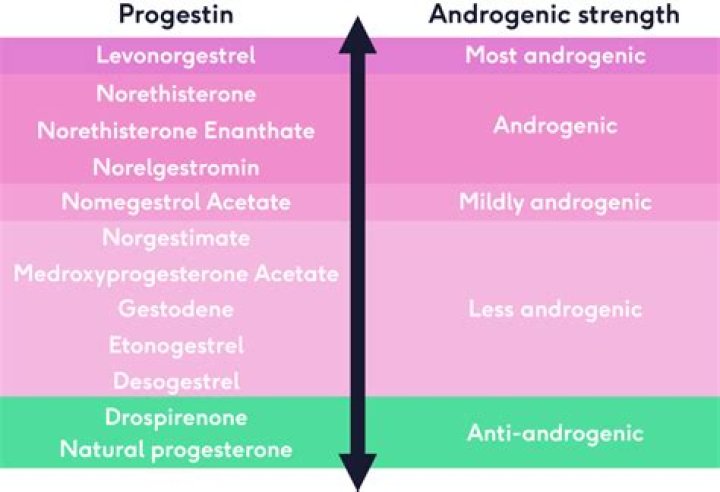 What is the strongest androgen?