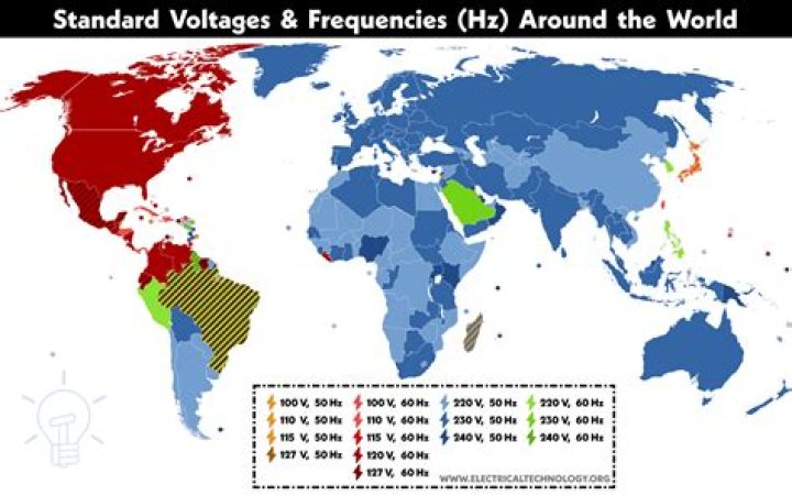 What is the voltage for 60Hz?