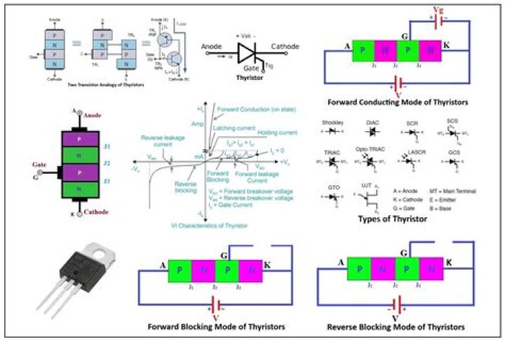 What is thyristor transformer?