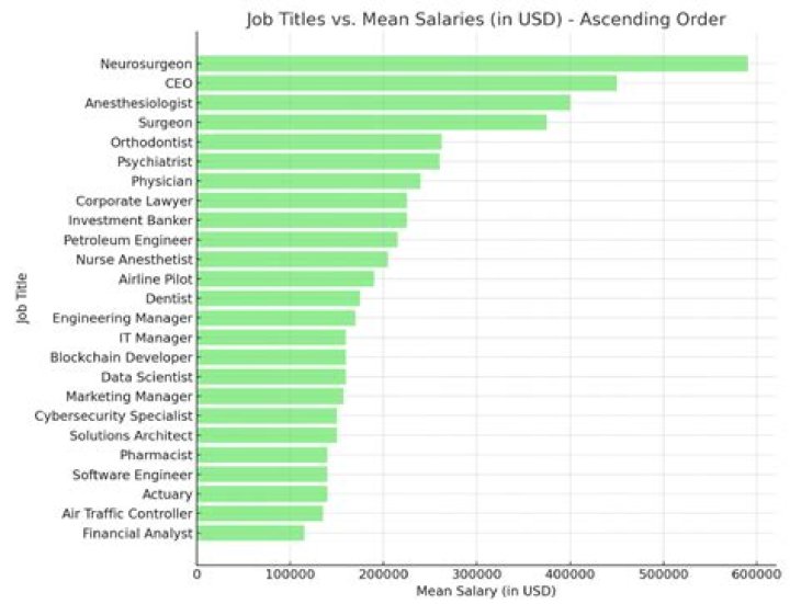 What jobs do most INTJs have?