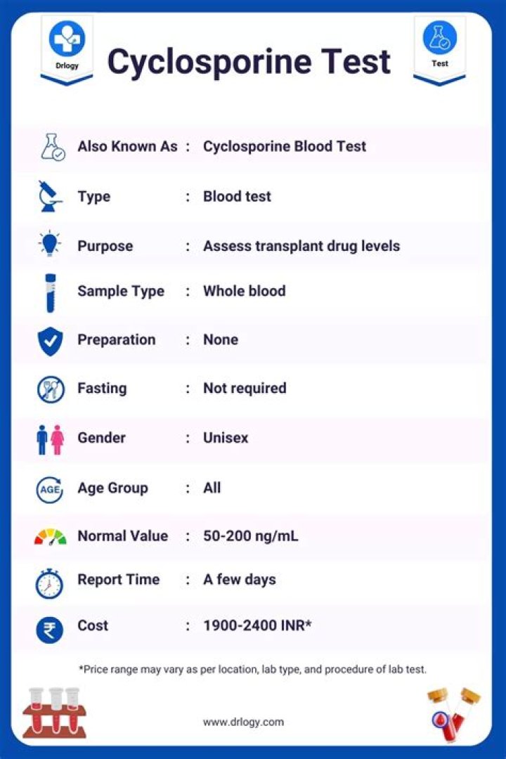 What should a cyclosporine level be?