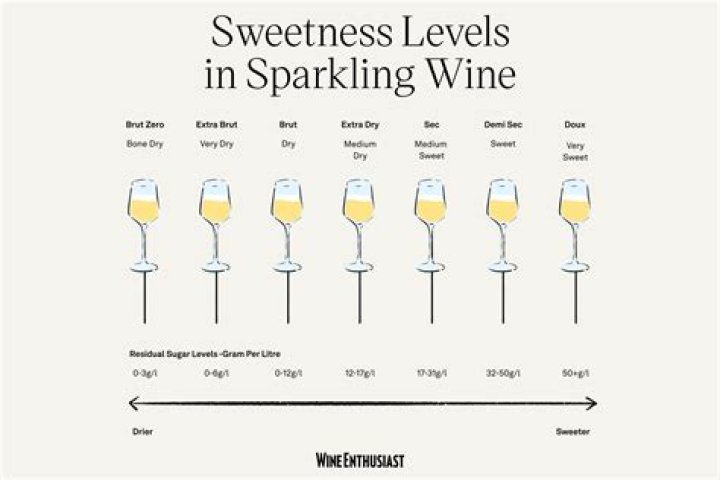 What should be the concentration of residual sugar in ice wine?