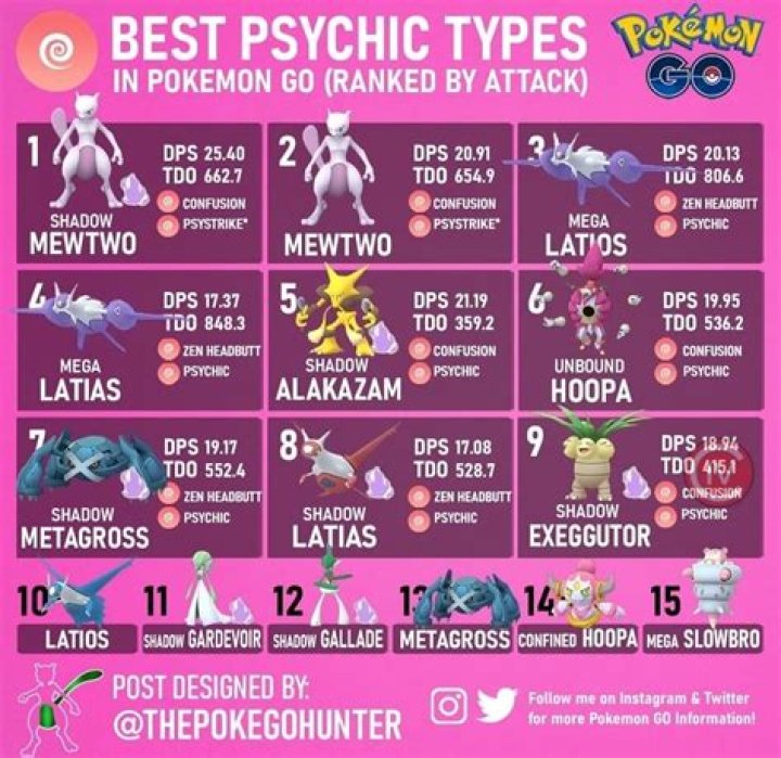 What should I use against Psychic type Pokemon?