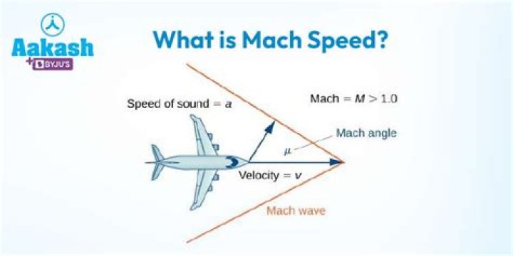 What speed in mph is Mach 2?