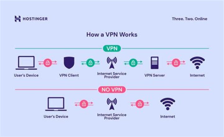 What VPN is unblocked at school?