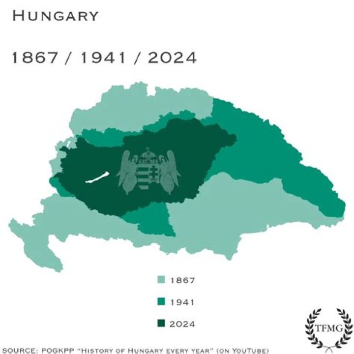 What was Hungary like in the 1920s?