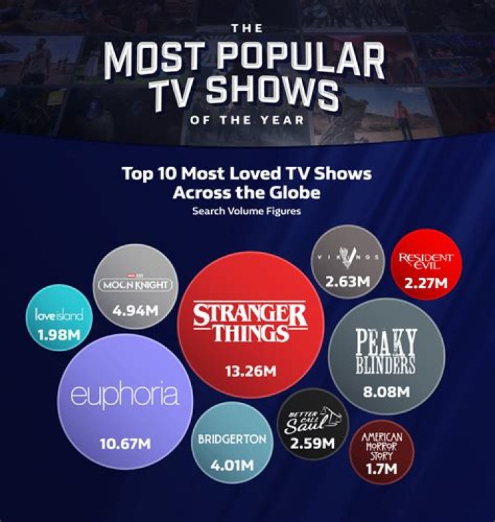 What was the most popular TV commercial of 1957?