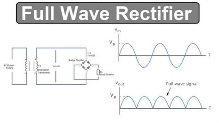 What will happen if we use the capacitor in the full wave rectifier?