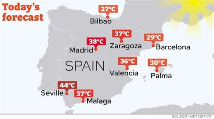 Where in Spain is the best weather all year round?
