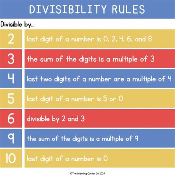 Which number is divisible by 2 are divisible by 4?