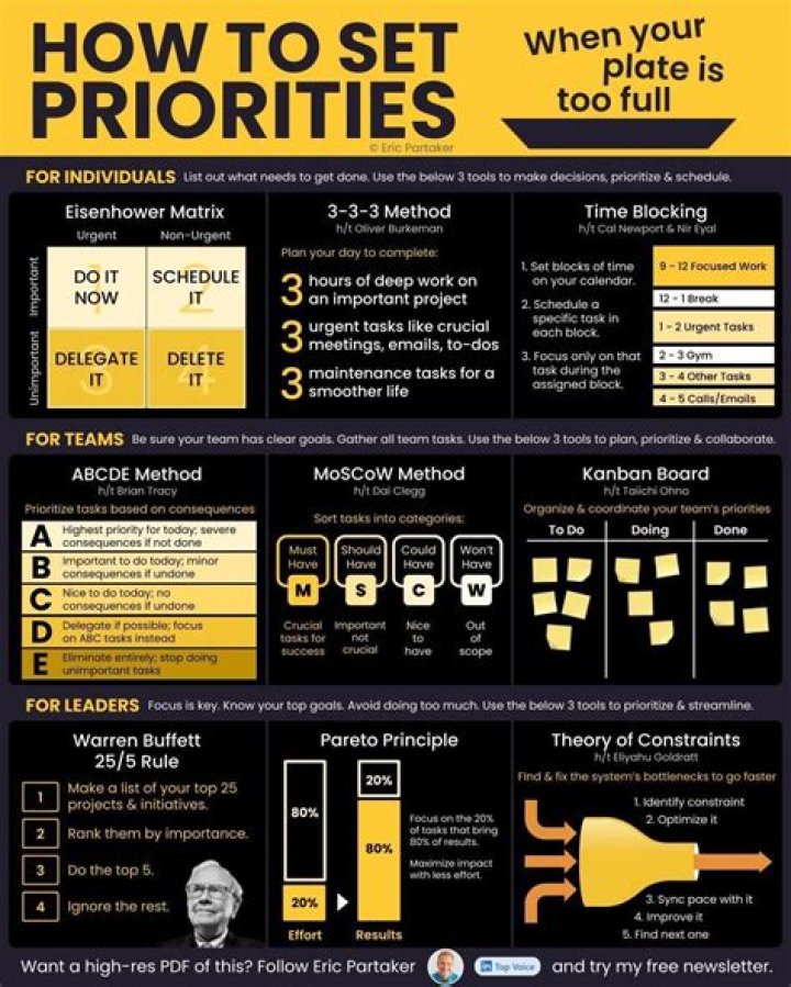 Which policy give high priorities to vocational training in school?