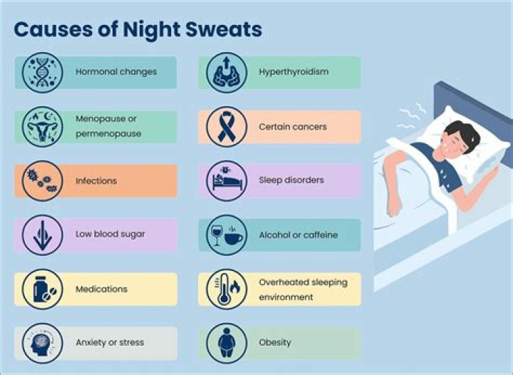 Which type of cancer causes night sweats?