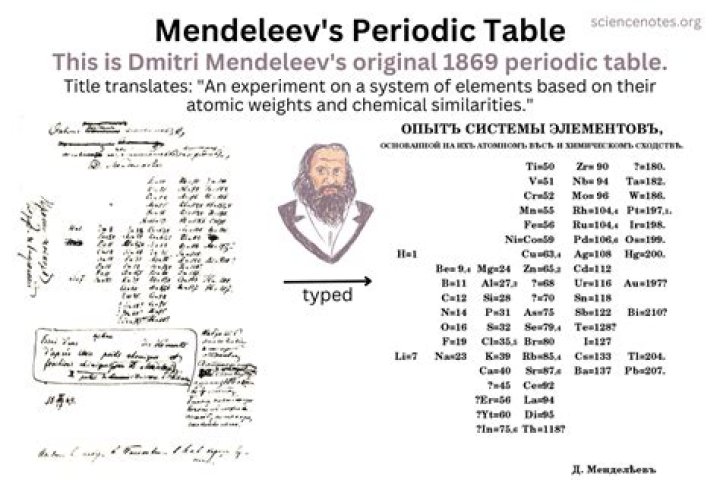 Why is Mendeleev the father of periodic table?